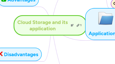 Mind Map: Cloud Storage and its application