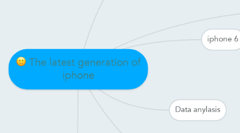 Mind Map: The latest generation of iphone