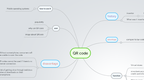 Mind Map: QR code