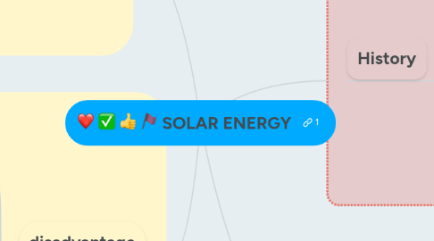 Mind Map: SOLAR ENERGY