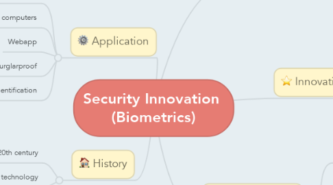 Mind Map: Security Innovation  (Biometrics)