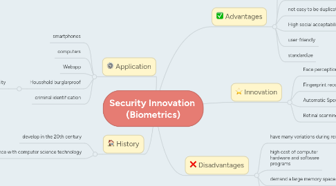Mind Map: Security Innovation (Biometrics)