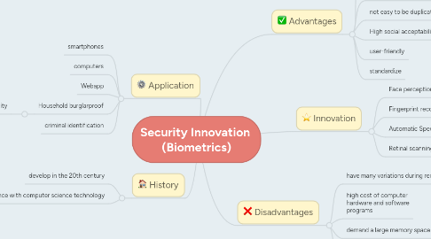 Mind Map: Security Innovation  (Biometrics)