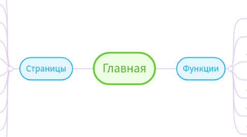 Mind Map: Главная