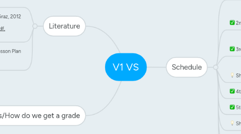 Mind Map: V1 VS
