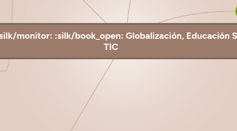 Mind Map: Globalización, Educación Superior y TIC