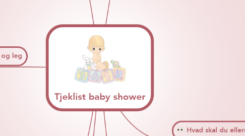 Mind Map: Tjeklist baby shower