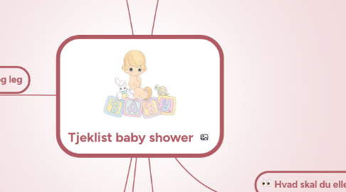 Mind Map: Tjeklist baby shower