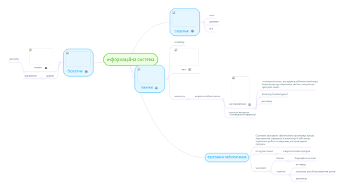 Mind Map: інформаційна система