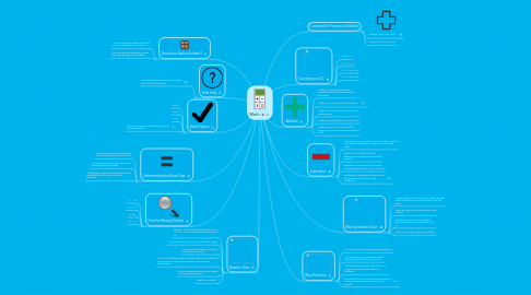 Mind Map: Math