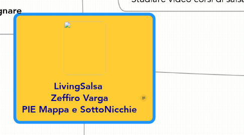Mind Map: LivingSalsa  Zeffiro Varga PIE Mappa e SottoNicchie