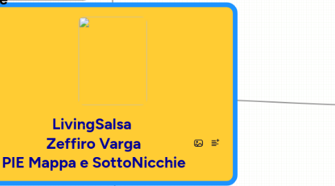 Mind Map: LivingSalsa Zeffiro Varga PIE Mappa e SottoNicchie