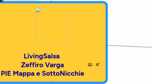 Mind Map: LivingSalsa  Zeffiro Varga PIE Mappa e SottoNicchie