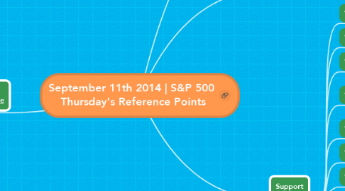 Mind Map: September 11th 2014 | S&P 500  Thursday's Reference Points