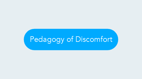 Mind Map: Pedagogy of Discomfort