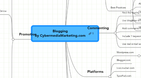 Mind Map: Blogging by CybermediaMarketing.com