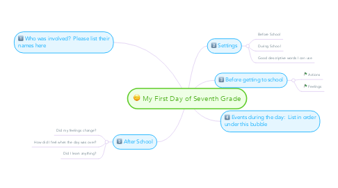 Mind Map: My First Day of Seventh Grade
