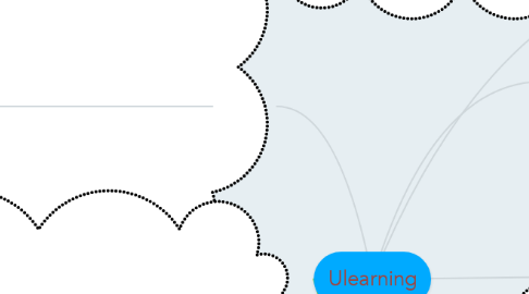 Mind Map: Ulearning