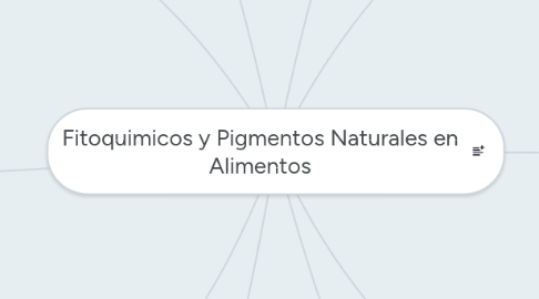 Mind Map: Fitoquimicos y Pigmentos Naturales en Alimentos