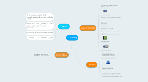 Mind Map: uLearning