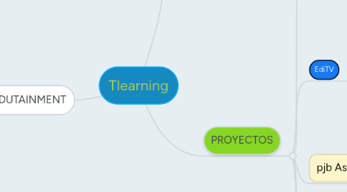 Mind Map: Tlearning