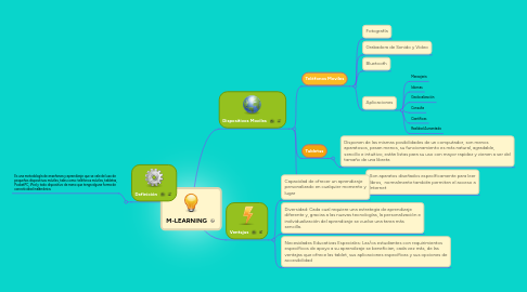 Mind Map: M-LEARNING