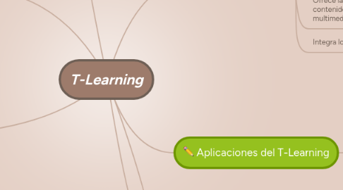 Mind Map: T-Learning