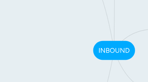 Mind Map: INBOUND