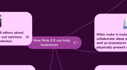 Mind Map: How Web 2.0 can help businesses