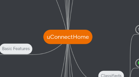 Mind Map: uConnectHome