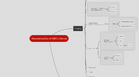 Mind Map: Reconstruction of UBC's Device