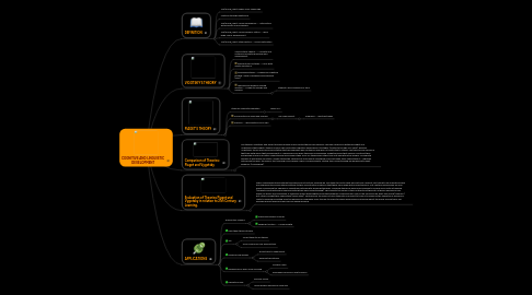 Mind Map: COGNITIVE AND LINGUISTIC  DEVELOPMENT