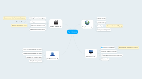 Mind Map: My Interests