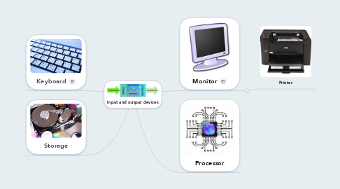 Mind Map: Input and output devices