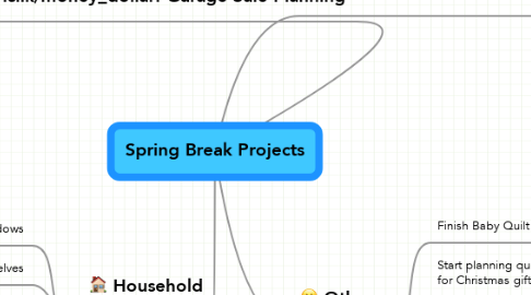 Mind Map: Spring Break Projects