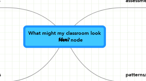 Mind Map: What might my classroom look like?