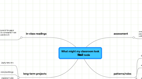 Mind Map: What might my classroom look like?