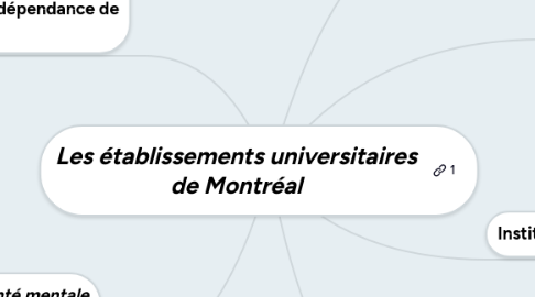 Mind Map: Les établissements universitaires de Montréal