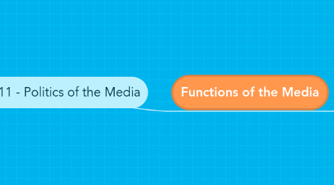 Mind Map: Ch. 11 - Politics of the Media