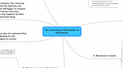 Mind Map: The Converting of All Isrealites to Monotheism