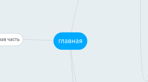 Mind Map: главная