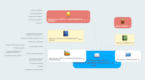 Mind Map: ESQUEMA DE ANTEPROYECTO ADICCION A LAS REDES SOCIALES EN LA WEB