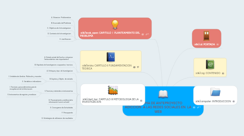 Mind Map: ESQUEMA DE ANTEPROYECTO ADICCION  A LAS REDES SOCIALES EN  LA WEB