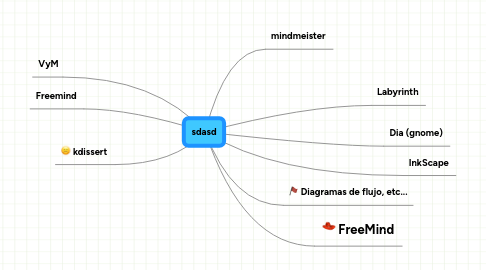 Mind Map: sdasd