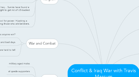 Mind Map: Conflict & Iraq War with Travis Marcum
