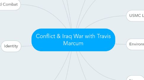 Mind Map: Conflict & Iraq War with Travis Marcum