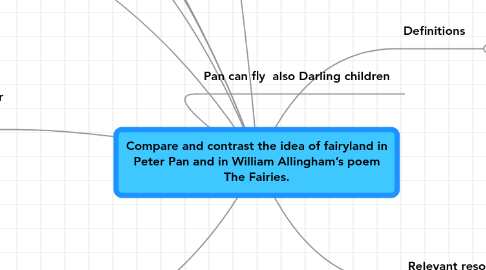 Mind Map: Compare and contrast the idea of fairyland in Peter Pan and in William Allingham’s poem The Fairies.