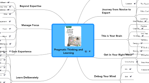 Mind Map: Pragmatic Thinking and Learning