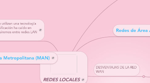 Mind Map: REDES LOCALES