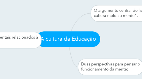 Mind Map: A cultura da Educação